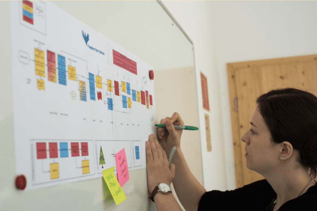 A woman with dark hair creating a supporter journey on a whiteboard